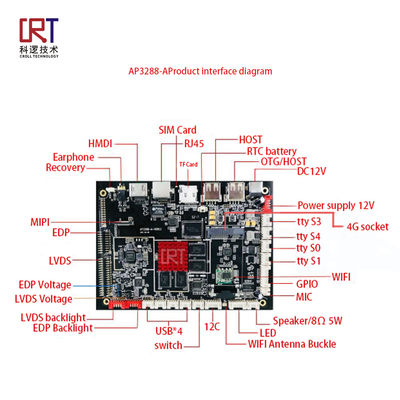 PCB Assembly Service with Tube Packaging Lead Time 5-15 Days